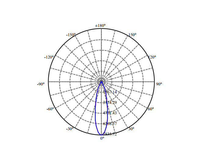 Nata Lighting Company Limited - High Efficiency Reflector